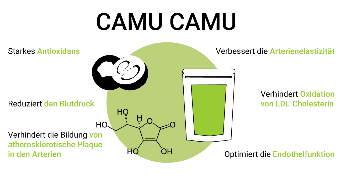 Camu Camu und die Herzgesundheit