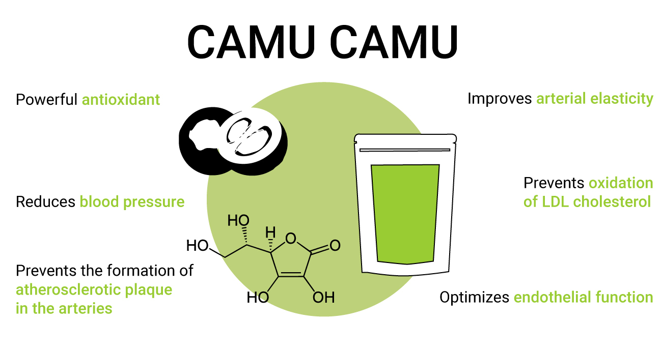 Camu Camu and Cardiovascular Health