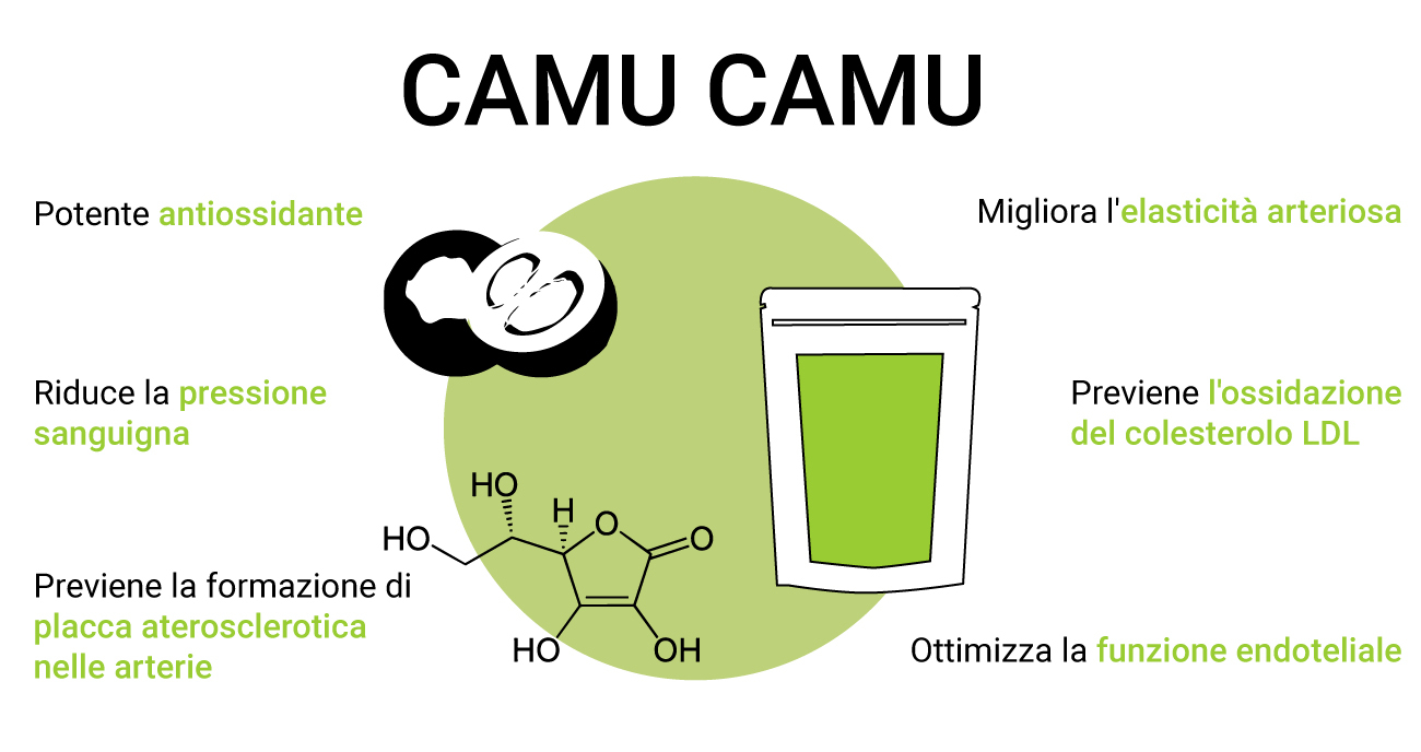 Il camu camu e la salute cardiovascolare
